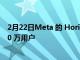 2月22日Meta 的 Horizo​​n Worlds VR 平台每月拥有 30 万用户