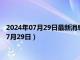 2024年07月29日最新消息：今日上海白银td价格查询（2024年7月29日）