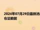 2024年07月29日最新消息：2024年7月29日ETF白银最新净持仓量数据