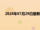 2024年07月29日最新消息：借贷成本上升纸白银小涨