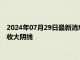 2024年07月29日最新消息：美国经济增长速度放缓 伦敦银周线收大阴线