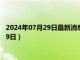 2024年07月29日最新消息：现货白银多少钱一克（2024年7月29日）