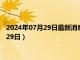 2024年07月29日最新消息：新疆省造老银元价格（2024年07月29日）