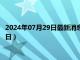 2024年07月29日最新消息：段祺瑞像银元价格（2024年07月29日）