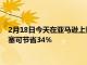 2月18日今天在亚马逊上购买便宜的五星级索尼WFC500无线耳塞可节省34%