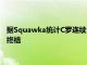 据Squawka统计C罗连续18个赛季出战欧冠联赛的纪录可能会被终结