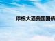 摩根大通美国国债客户调查显示多头占比上升