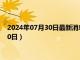 2024年07月30日最新消息：民国九年银元价格（2024年07月30日）