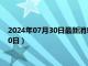 2024年07月30日最新消息：西藏造老银元价格（2024年07月30日）