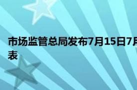 市场监管总局发布7月15日7月21日无条件批准经营者集中案件列表