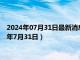 2024年07月31日最新消息：今日现货白银价格最新查询（2024年7月31日）