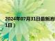 2024年07月31日最新消息：褚玉璞像银元价格（2024年07月31日）