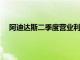 阿迪达斯二季度营业利润3.46亿欧元，同比增长96.7%