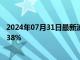 2024年07月31日最新消息：纸白银现报6.604元/克 涨幅1.38%