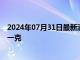 2024年07月31日最新消息：2024年7月31日白银价格多少一克