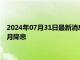 2024年07月31日最新消息：伦敦银强劲升近2% 欧洲央行预计9月降息