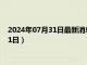 2024年07月31日最新消息：段祺瑞像银元价格（2024年07月31日）