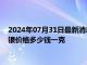 2024年07月31日最新消息：7月31日工行纸白银价格多少钱 白银价格多少钱一克