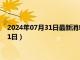 2024年07月31日最新消息：孙中山像银元价格（2024年07月31日）