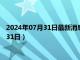 2024年07月31日最新消息：湖北省造老银元价格（2024年07月31日）