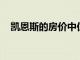 凯恩斯的房价中位数到2022年将增长8％