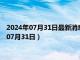 2024年07月31日最新消息：民国十年袁大头银元价格（2024年07月31日）