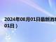 2024年08月01日最新消息：浙江省造老银元价格（2024年08月01日）