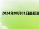 2024年08月01日最新消息：白银下一目标看向29.44美元