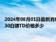 2024年08月01日最新消息：白银T+D今日走势如何 2024年7月30白银TD价格多少