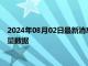 2024年08月02日最新消息：2024年8月2日ETF白银最新净持仓量数据