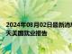 2024年08月02日最新消息：伦敦银前景转中性 交易员们等待今天美国就业报告