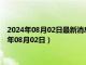 2024年08月02日最新消息：中华民国开国纪念银元价格（2024年08月02日）