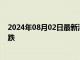 2024年08月02日最新消息：美国经济数据出炉银价应声大跌