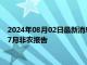 2024年08月02日最新消息：银价震荡慢涨上行 今晚美国将发布7月非农报告