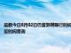 最新今日8月02日巴音郭楞限行时间规定、外地车限行吗、今天限行尾号限行限号最新规定时间查询