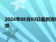 2024年08月03日最新消息：周五非农数据蒙阴 现货银价日内反弹