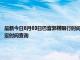 最新今日8月03日巴音郭楞限行时间规定、外地车限行吗、今天限行尾号限行限号最新规定时间查询