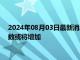 2024年08月03日最新消息：现货白银日内大涨 美国7月就业人数或将增加