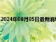 2024年08月05日最新消息：2024年8月5日伦敦银价格查询