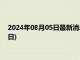 2024年08月05日最新消息：今日银的市场价查询(2024年8月5日)