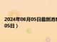 2024年08月05日最新消息：陕西省造老银元价格（2024年08月05日）