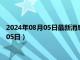 2024年08月05日最新消息：广西省造老银元价格（2024年08月05日）