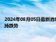 2024年08月05日最新消息：7月非农增加11.4万 白银TD日内维持跌势