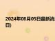 2024年08月05日最新消息：今天银价多少钱一克(2024年8月5日)