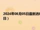 2024年08月05日最新消息：999纯银多少钱一克（2024年8月5日）