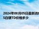 2024年08月05日最新消息：白银T+D今日走势如何 2024年8月5白银TD价格多少