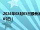 2024年08月05日最新消息：曹锟像银元价格（2024年08月05日）