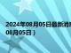 2024年08月05日最新消息：足银回收价格多少钱一克（2024年08月05日）