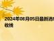 2024年08月05日最新消息：市场预期比较乐观 现货白银大阳线收线