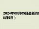 2024年08月05日最新消息：白银回收价格多少钱一克（2024年8月5日）